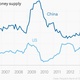 Image for article titled China’s not stimulating its economy. It’s just keeping it from freezing up